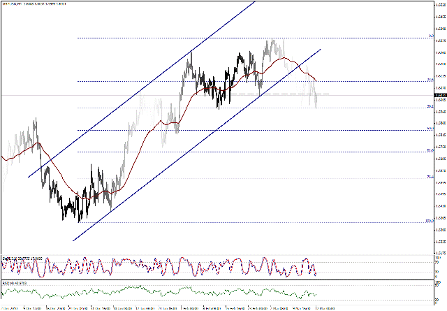 التحليل اليومي للعملات - الرسم البياني  لزوج الجنية الاسترليني مقابل الدولار